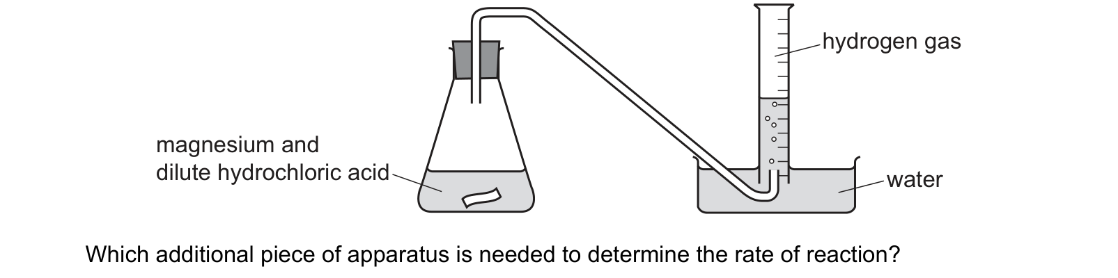 Diagram from the Cambridge Chemistry 0620 Paper 1 October/November 2023 paper, variant 1, question 36.
