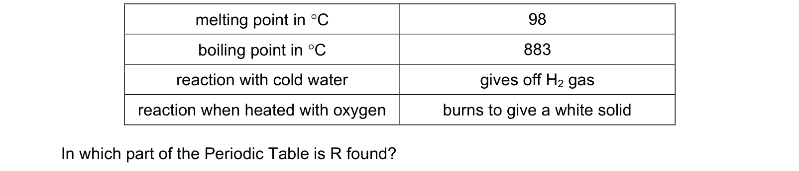 Table from the Cambridge Chemistry 0620 Paper 1 October/November 2023 paper, variant 2, question 21.