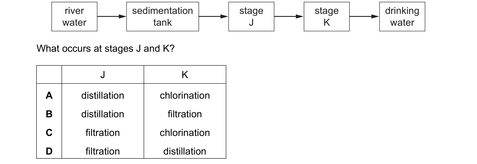 Diagram from the Cambridge Chemistry 0620 Paper 1 October/November 2023 paper, variant 2, question 31.