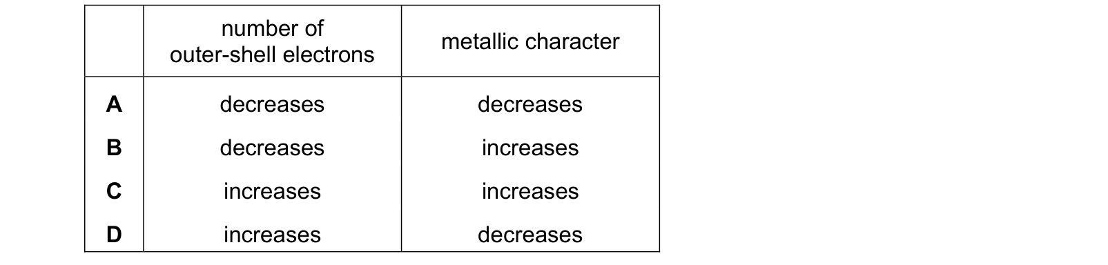 Table from the Cambridge Chemistry 0620 Paper 1 October/November 2023 paper, variant 3, question 20.