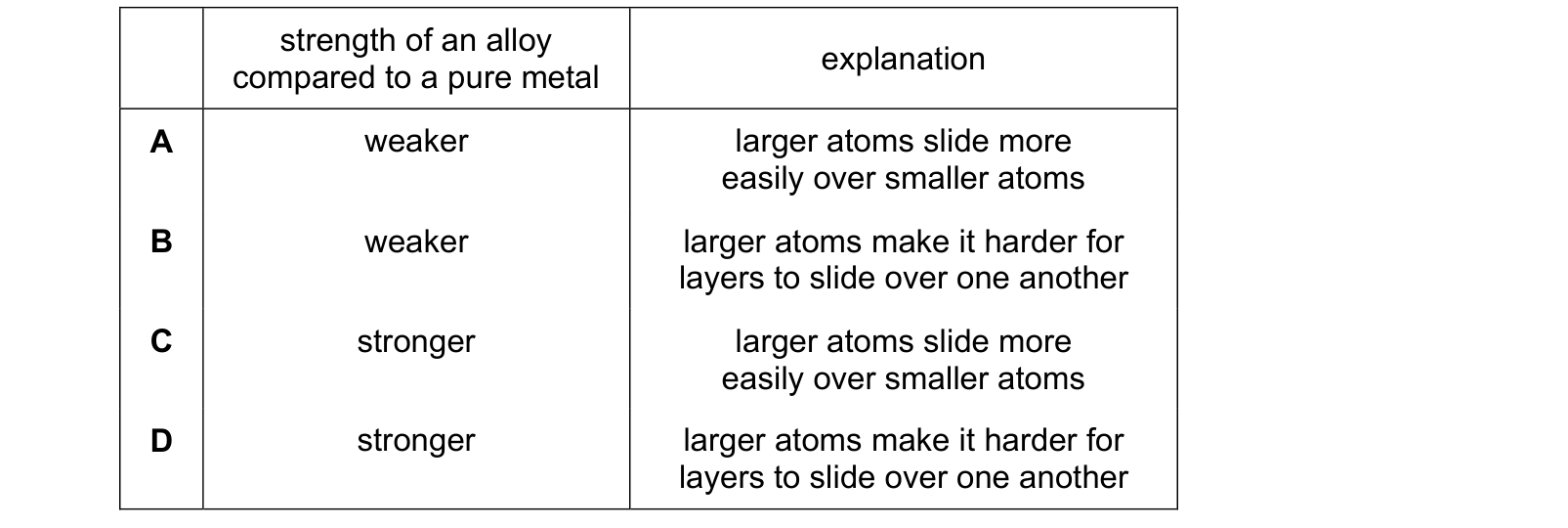 Table from the Cambridge Chemistry 0620 Paper 2 October/November 2023 paper, variant 1, question 23.