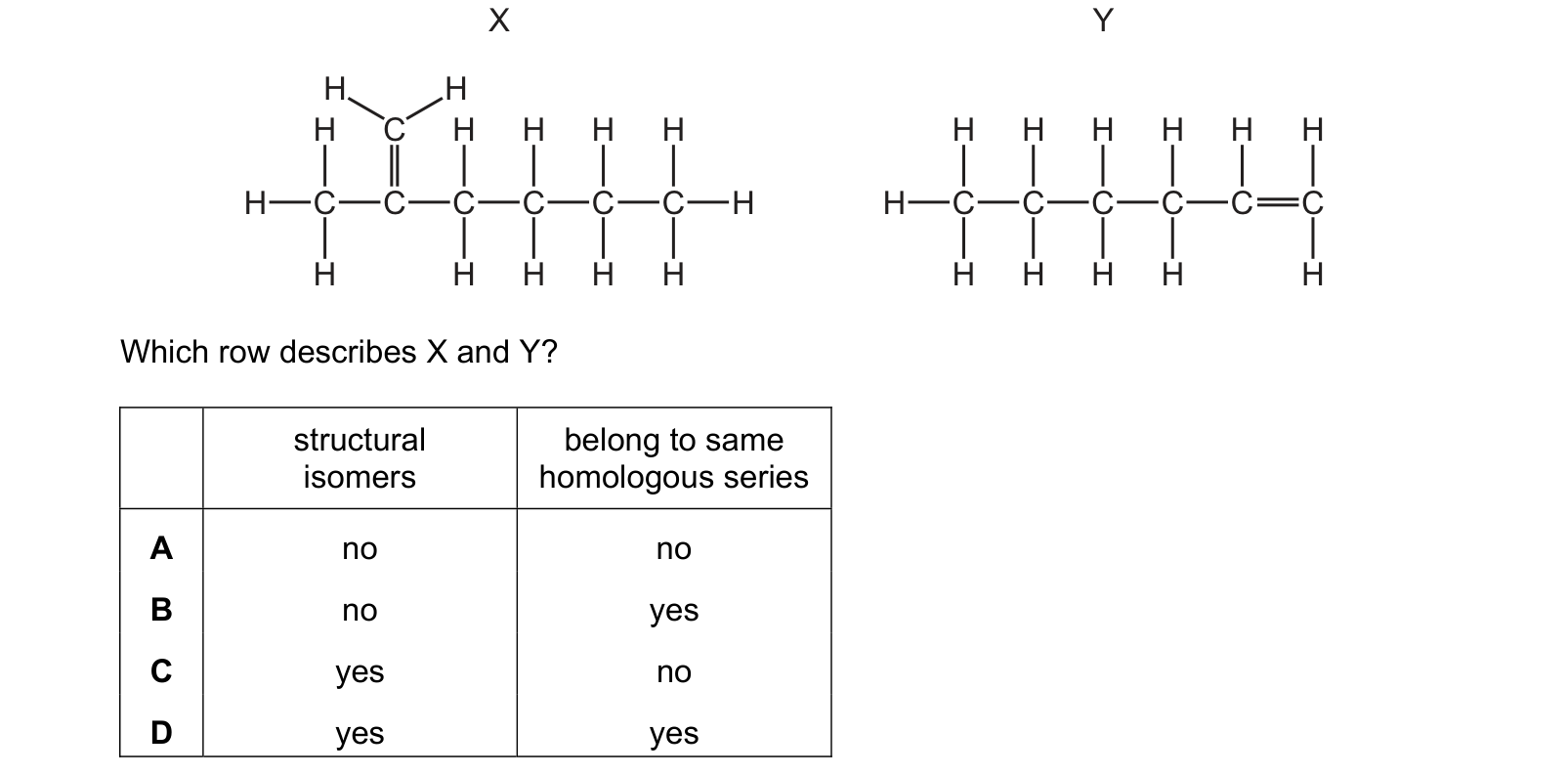 Diagram from the Cambridge Chemistry 0620 Paper 2 October/November 2023 paper, variant 1, question 31.