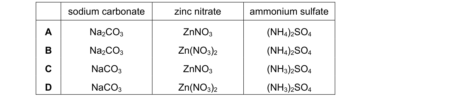 Table from the Cambridge Chemistry 0620 Paper 2 October/November 2023 paper, variant 1, question 7.