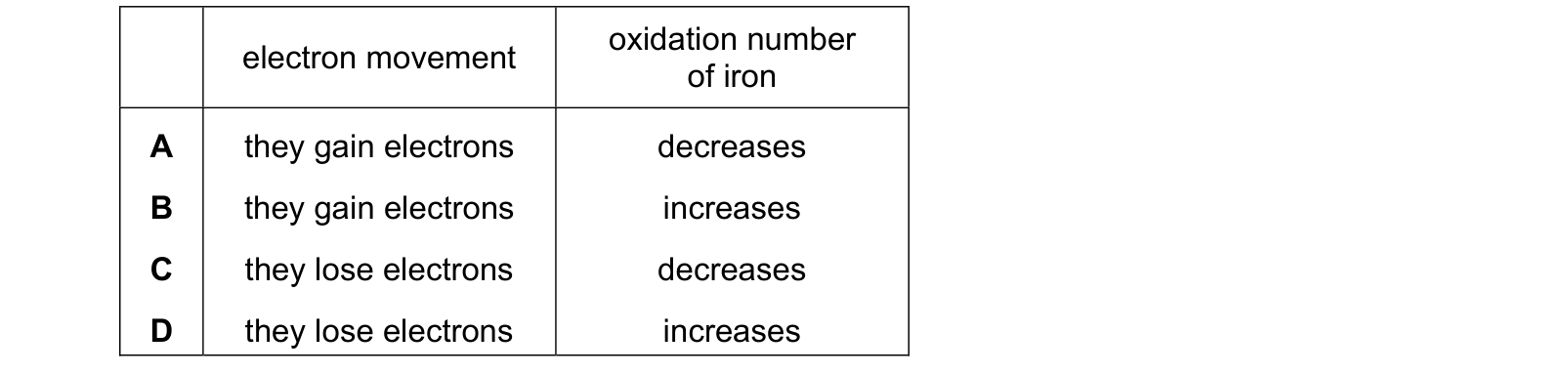 Table from the Cambridge Chemistry 0620 Paper 2 October/November 2023 paper, variant 2, question 18.