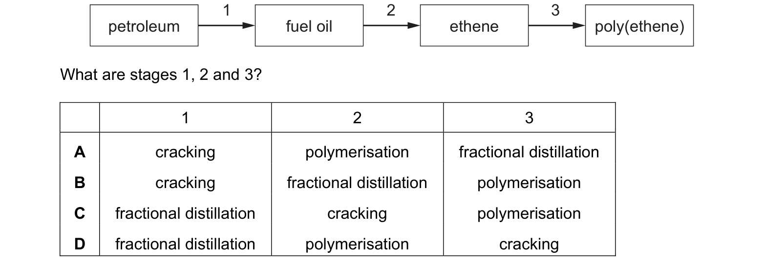 Diagram from the Cambridge Chemistry 0620 Paper 2 October/November 2023 paper, variant 3, question 38.