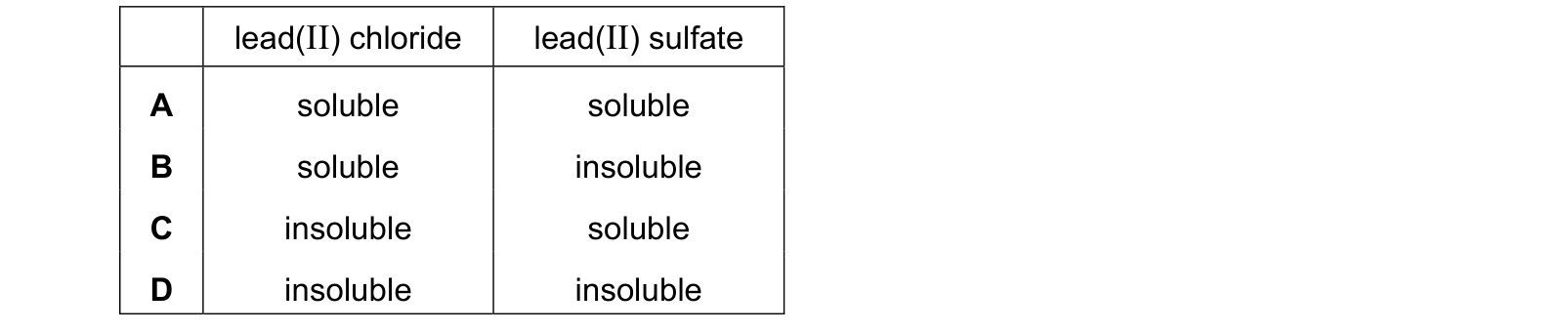 Table from the Cambridge Chemistry 0620 Paper 1 October/November 2024 paper, variant 1, question 19.
