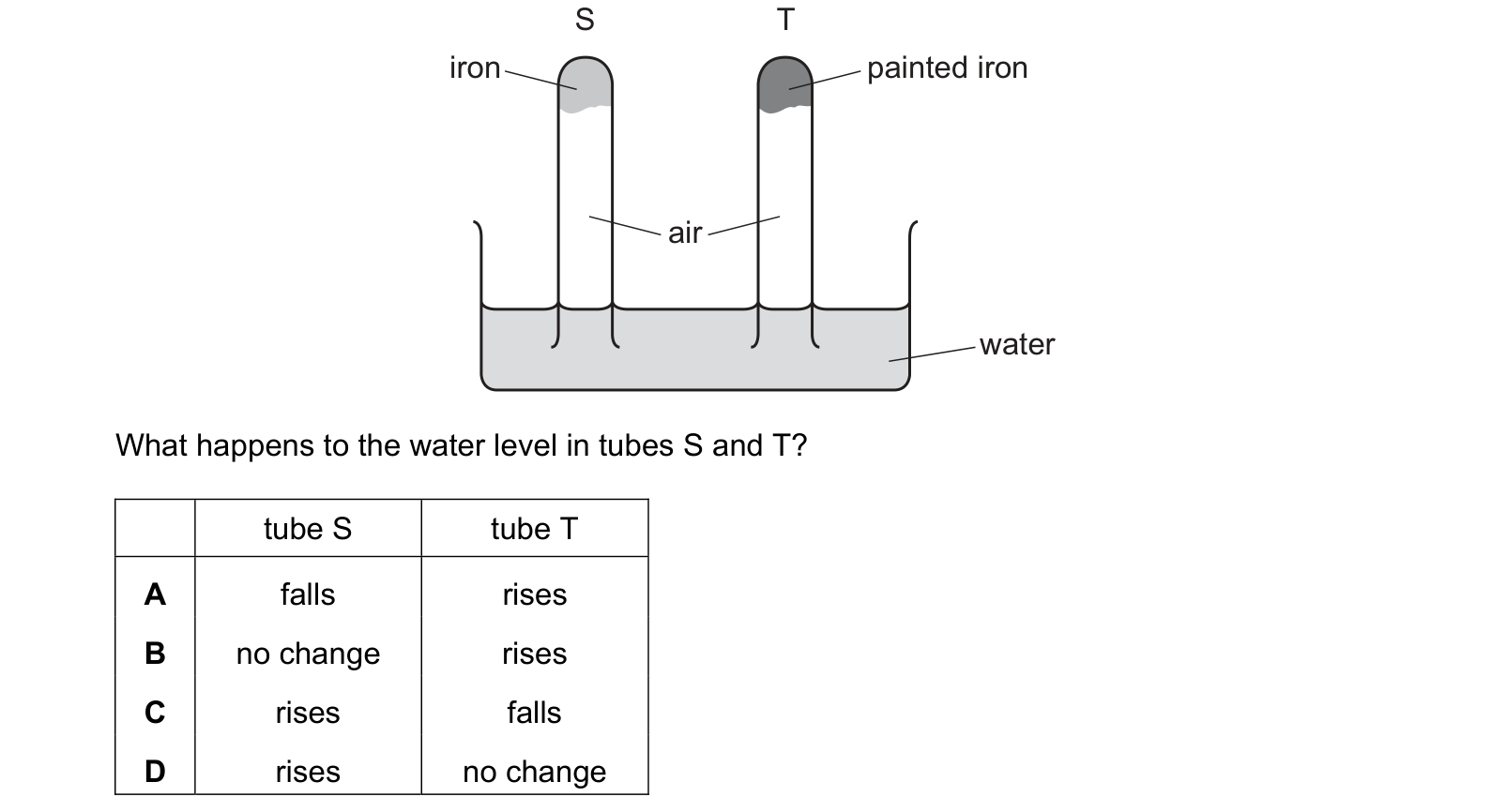 Diagram from the Cambridge Chemistry 0620 Paper 1 October/November 2024 paper, variant 1, question 30.