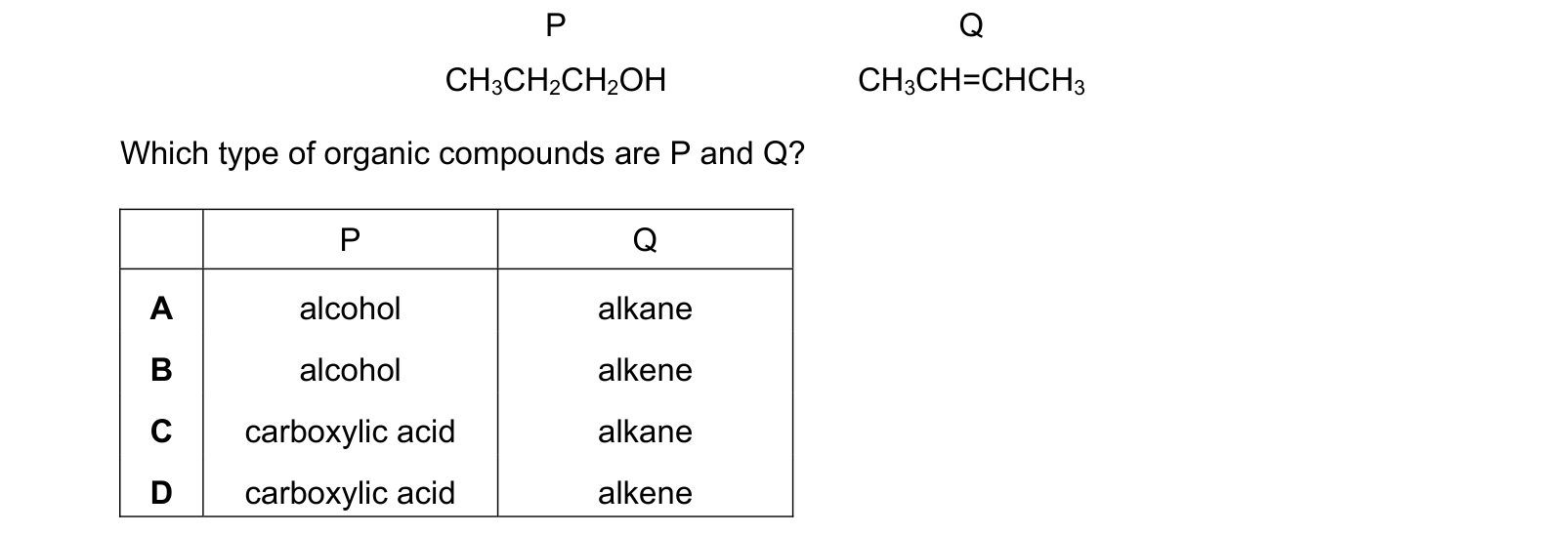 Table from the Cambridge Chemistry 0620 Paper 1 October/November 2024 paper, variant 1, question 36.
