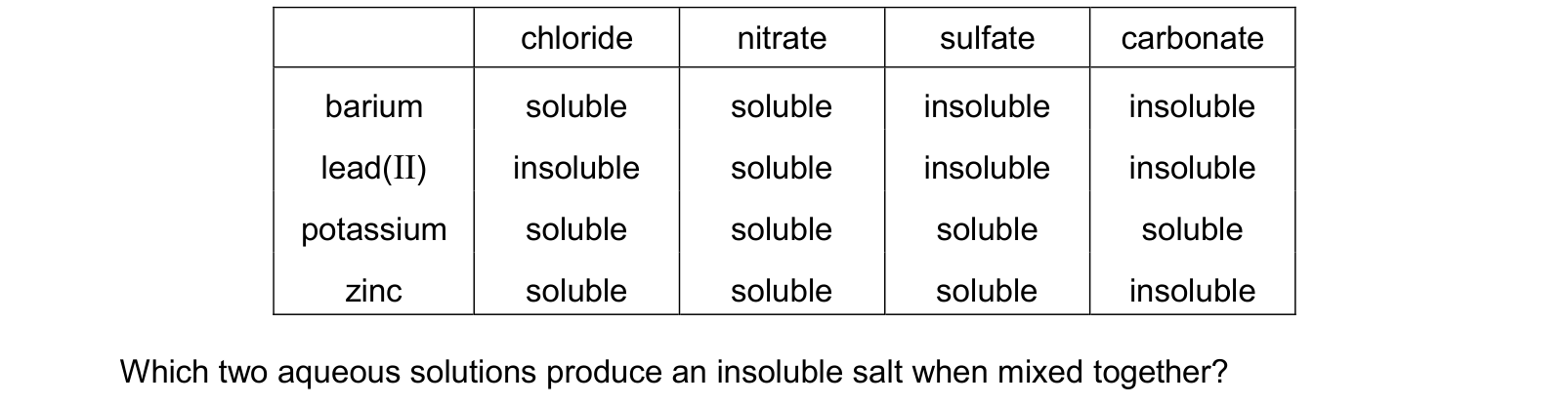 Table from the Cambridge Chemistry 0620 Paper 1 October/November 2024 paper, variant 3, question 22.