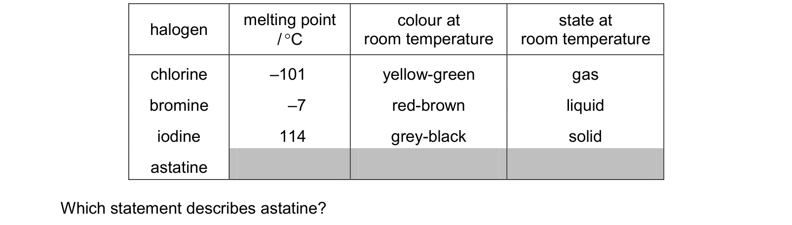 Diagram from the Cambridge Chemistry 0620 Paper 1 October/November 2024 paper, variant 3, question 23.
