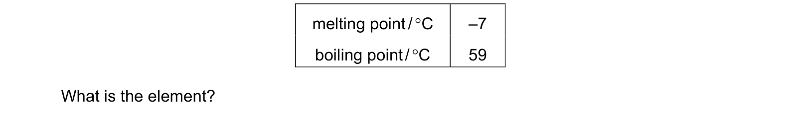 Table from the Cambridge Chemistry 0620 Paper 2 October/November 2024 paper, variant 1, question 21.