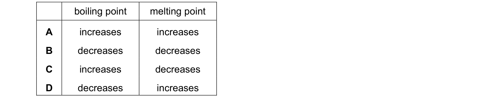 Table from the Cambridge Chemistry 0620 Paper 2 October/November 2024 paper, variant 1, question 39.