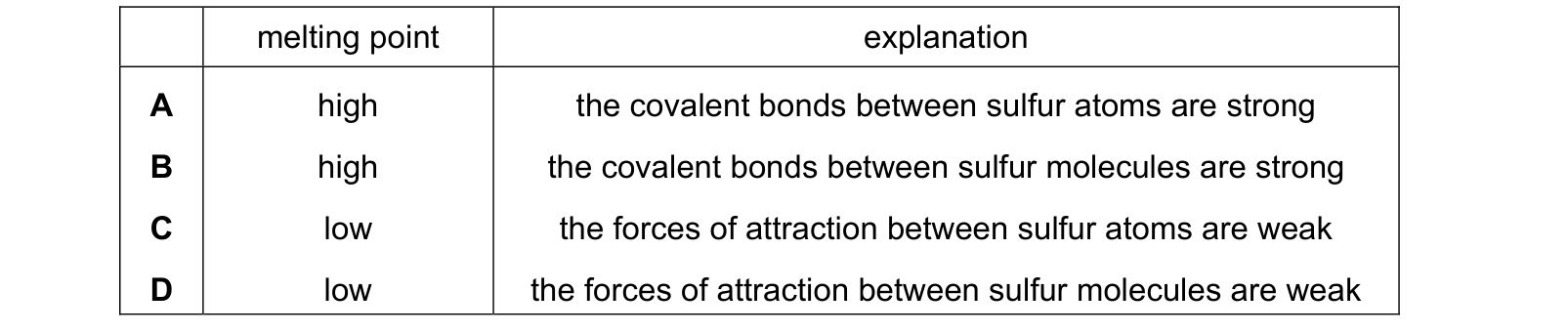 Table from the Cambridge Chemistry 0620 Paper 2 October/November 2024 paper, variant 1, question 6.