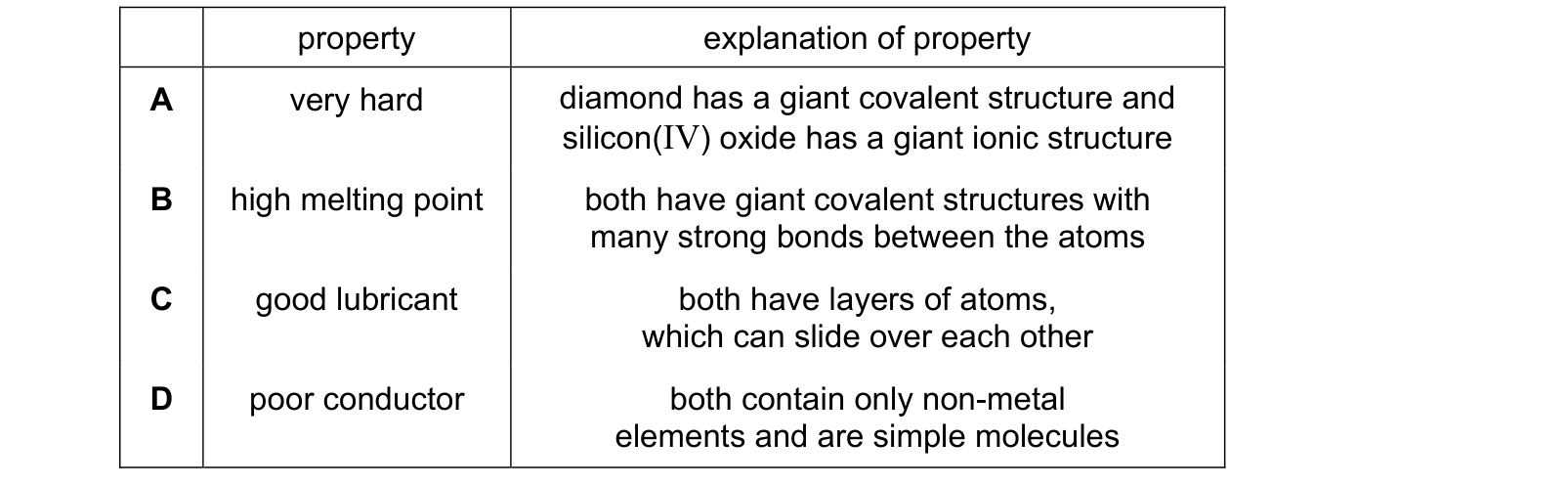 Table from the Cambridge Chemistry 0620 Paper 2 October/November 2024 paper, variant 1, question 7.