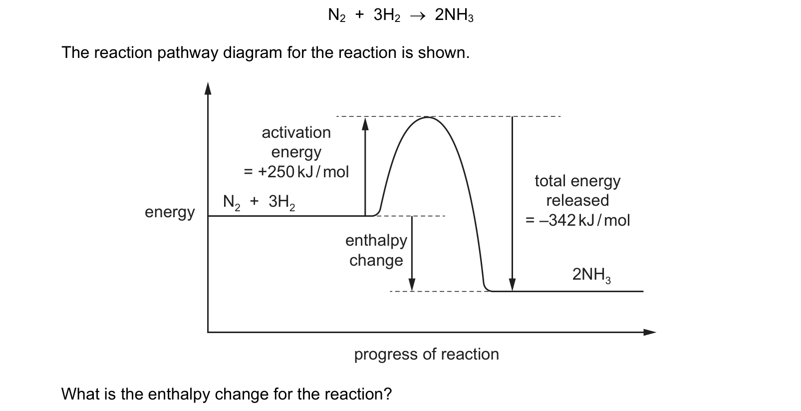 Diagram from the Cambridge Chemistry 0620 Paper 2 October/November 2024 paper, variant 2, question 14.