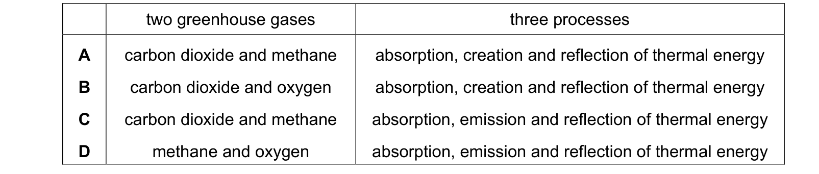 Table from the Cambridge Chemistry 0620 Paper 2 October/November 2024 paper, variant 2, question 27.