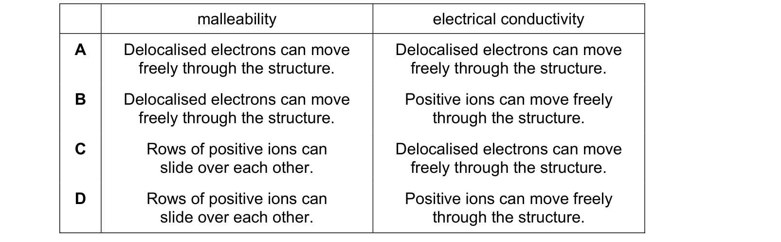 Table from the Cambridge Chemistry 0620 Paper 2 October/November 2024 paper, variant 2, question 9.