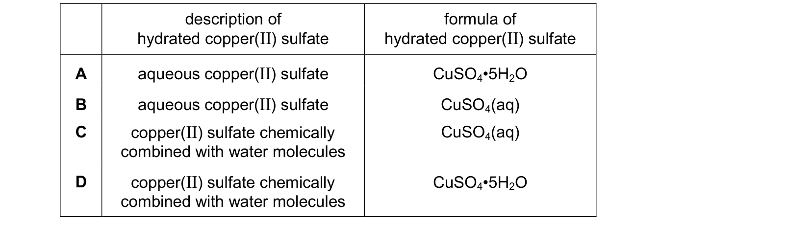 Table from the Cambridge Chemistry 0620 Paper 2 October/November 2024 paper, variant 3, question 22.