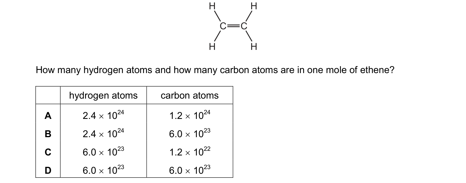 Diagram from the Cambridge Chemistry 0620 Paper 2 October/November 2024 paper, variant 3, question 9.