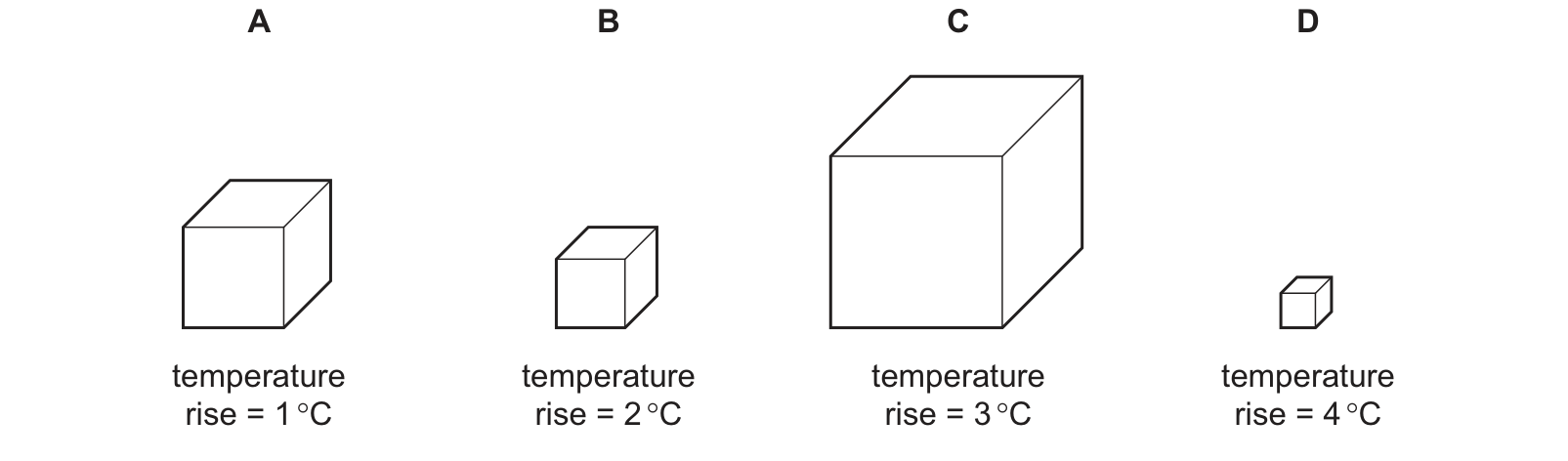 Diagram from the Cambridge Physics 0625 Paper 1 February/March 2020 paper, variant 2, question 17.