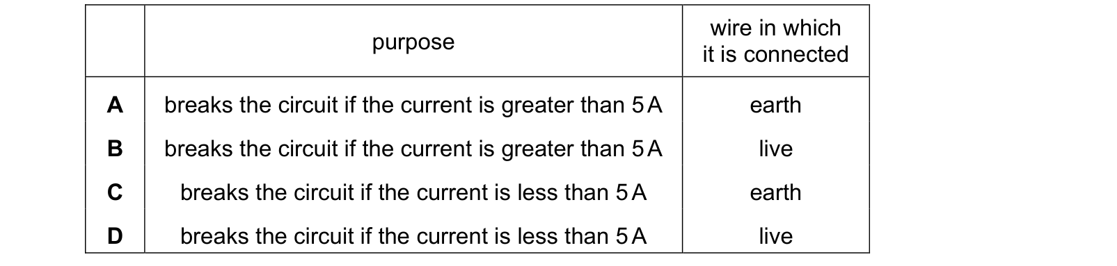 Table from the Cambridge Physics 0625 Paper 1 February/March 2020 paper, variant 2, question 35.