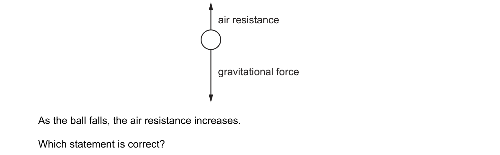 Diagram from the Cambridge Physics 0625 Paper 2 February/March 2020 paper, variant 2, question 2.