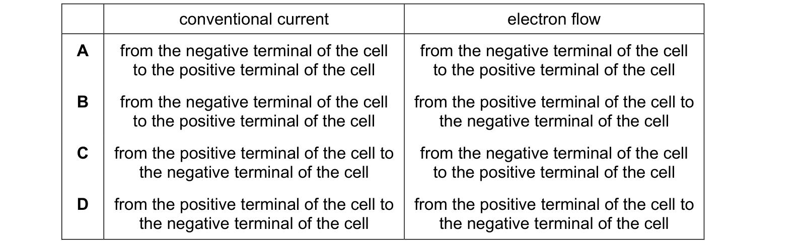 Table from the Cambridge Physics 0625 Paper 2 February/March 2020 paper, variant 2, question 30.