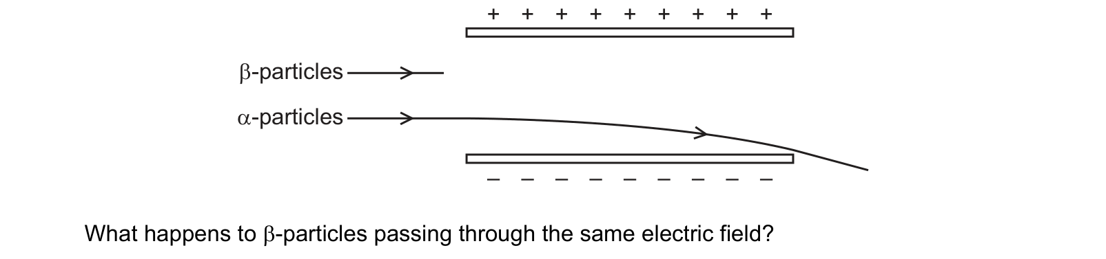 Diagram from the Cambridge Physics 0625 Paper 2 February/March 2020 paper, variant 2, question 39.