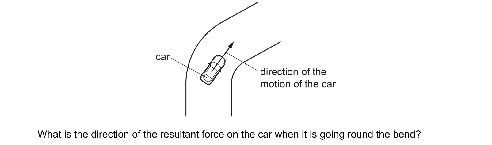 Diagram from the Cambridge Physics 0625 Paper 2 February/March 2020 paper, variant 2, question 8.