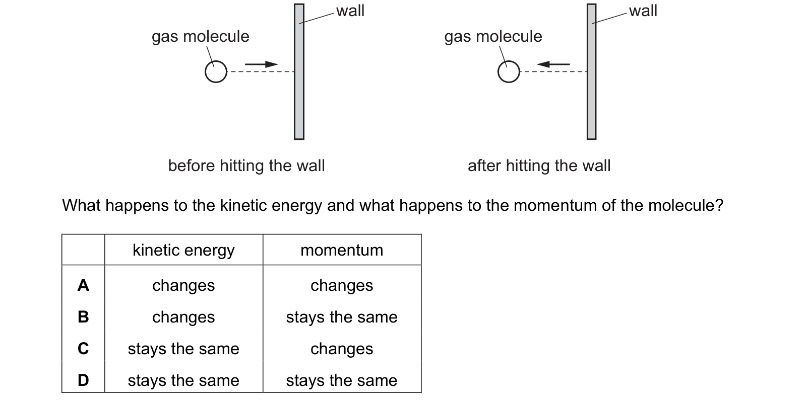 Diagram from the Cambridge Physics 0625 Paper 2 February/March 2021 paper, variant 2, question 9.