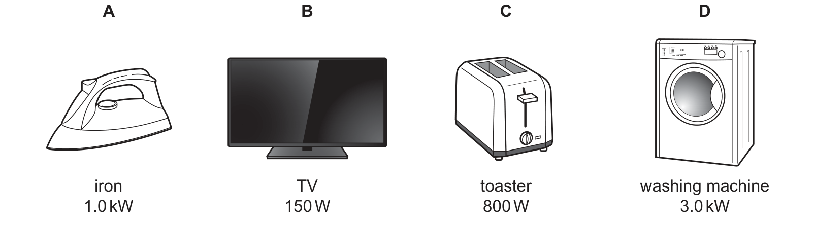 Diagram from the Cambridge Physics 0625 Paper 1 February/March 2022 paper, variant 2, question 11.