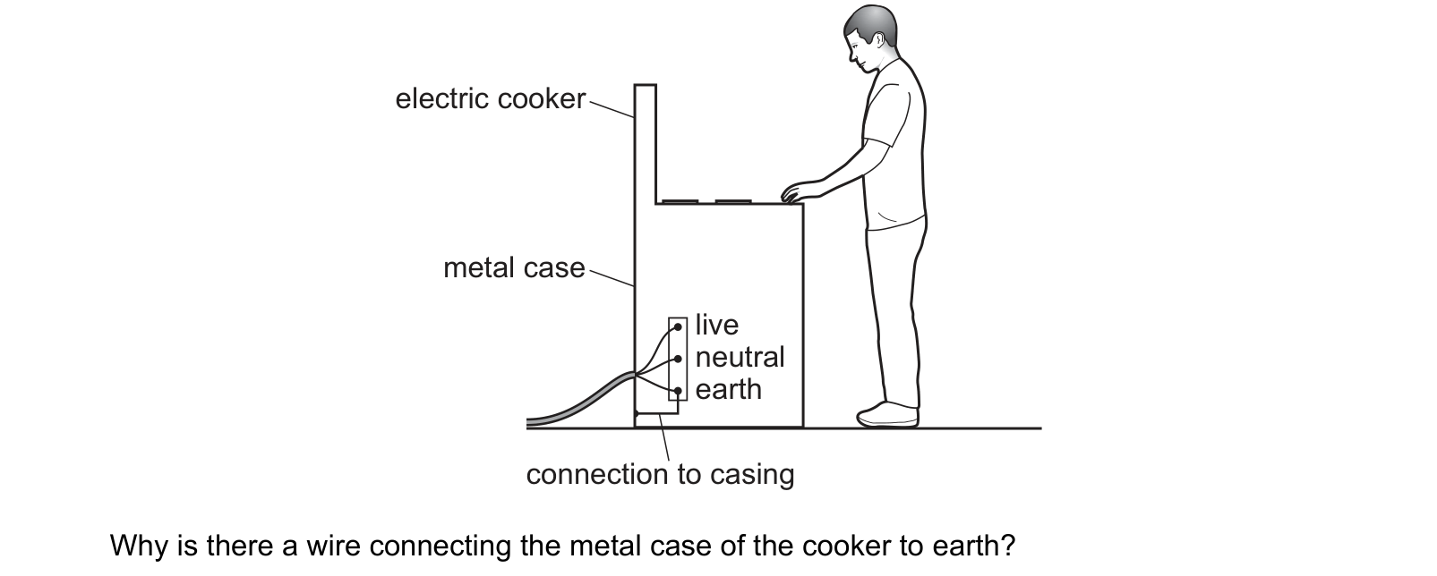 Diagram from the Cambridge Physics 0625 Paper 1 February/March 2022 paper, variant 2, question 33.