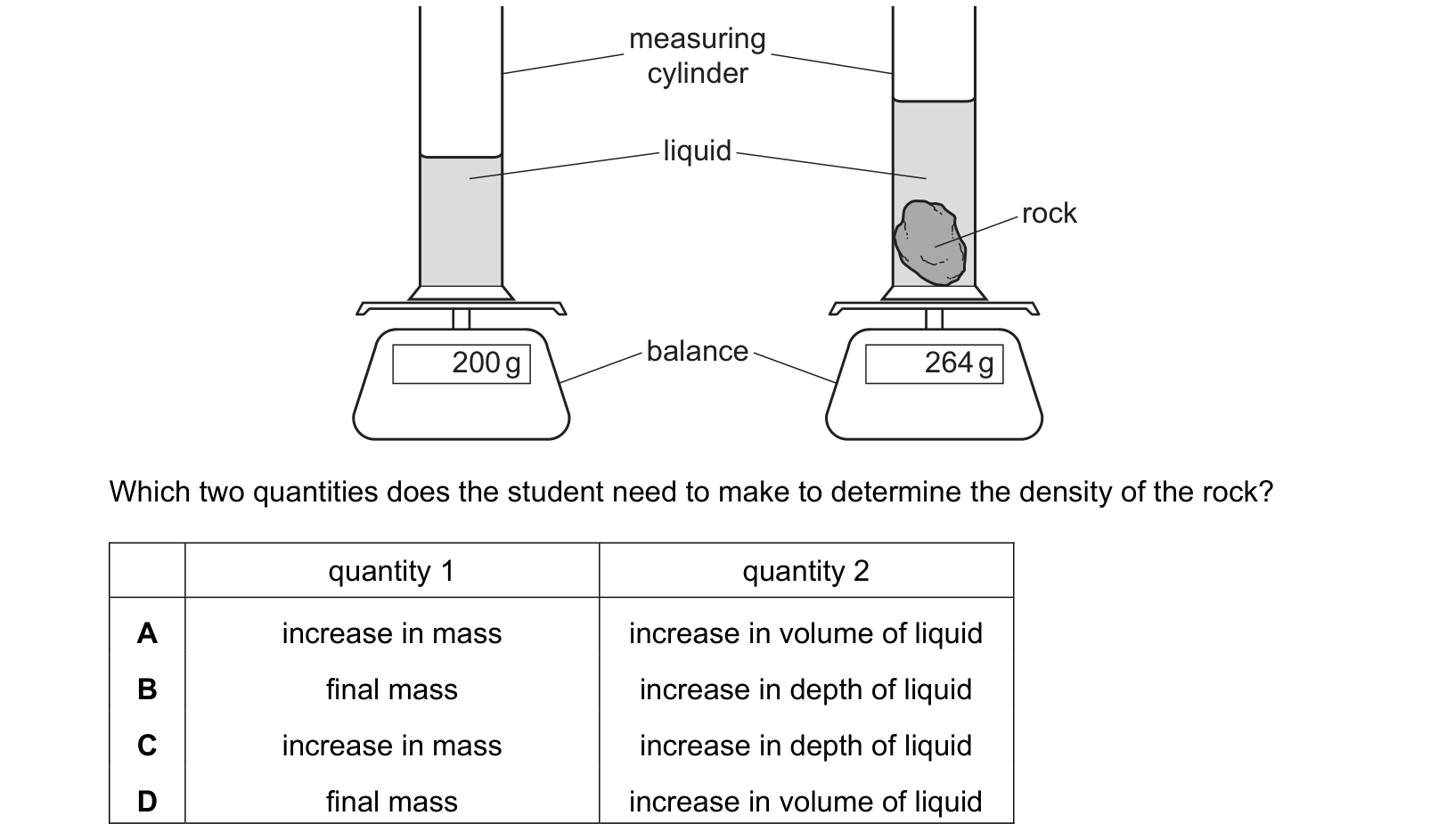 Diagram from the Cambridge Physics 0625 Paper 1 February/March 2022 paper, variant 2, question 5.