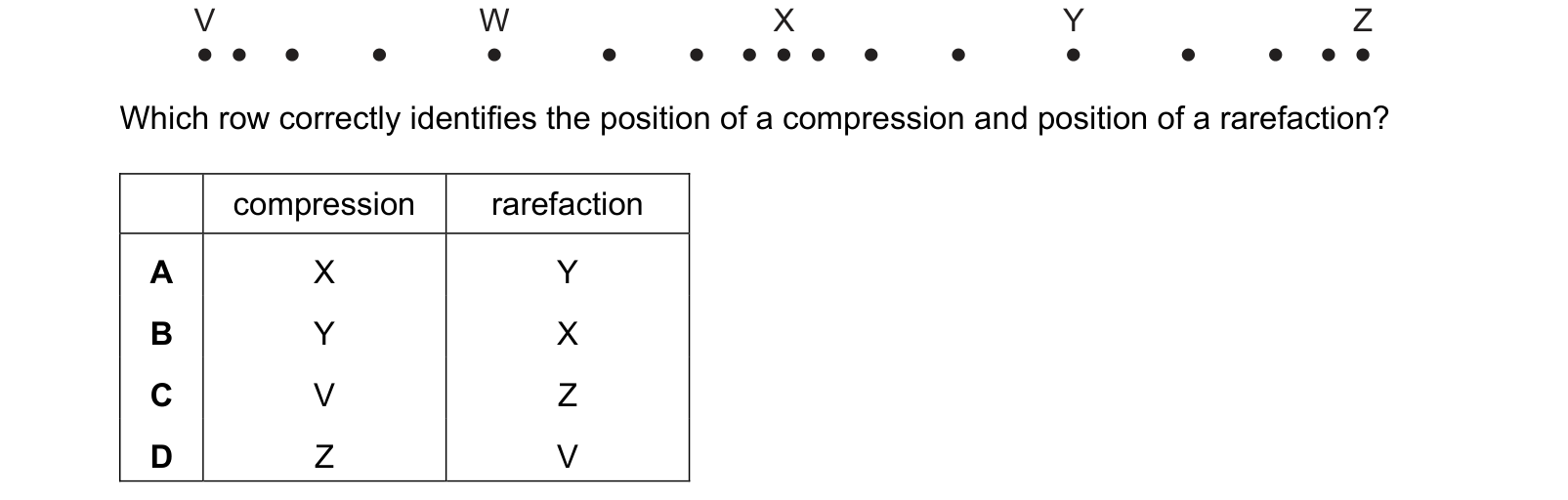 Diagram from the Cambridge Physics 0625 Paper 2 February/March 2022 paper, variant 2, question 26.