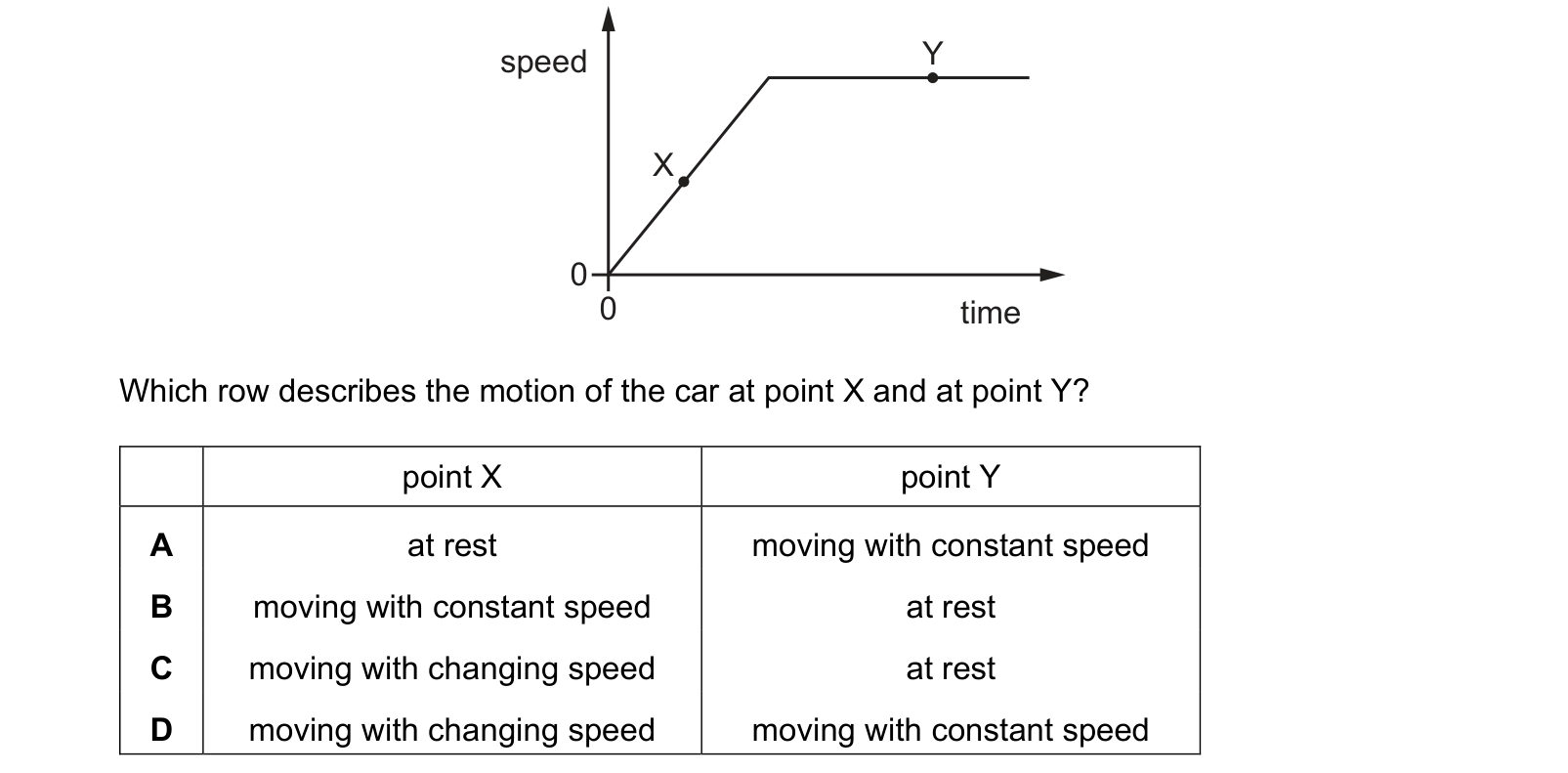 Diagram from the Cambridge Physics 0625 Paper 1 February/March 2023 paper, variant 2, question 2.