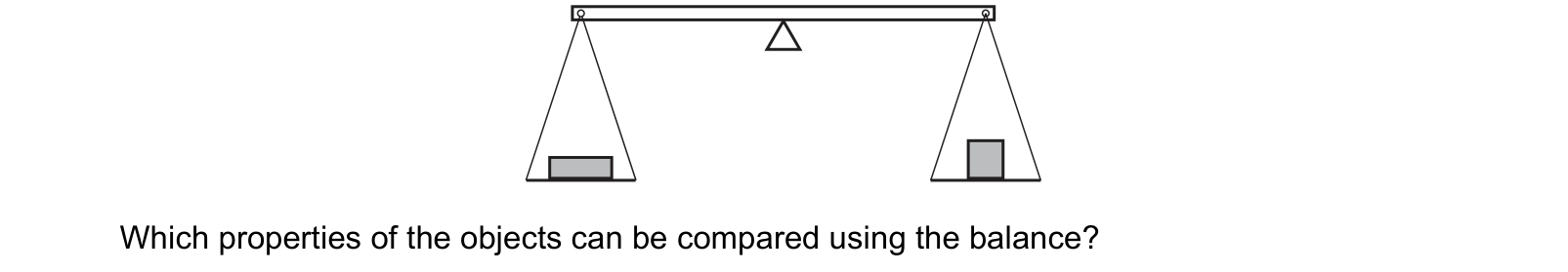Diagram from the Cambridge Physics 0625 Paper 1 February/March 2023 paper, variant 2, question 4.