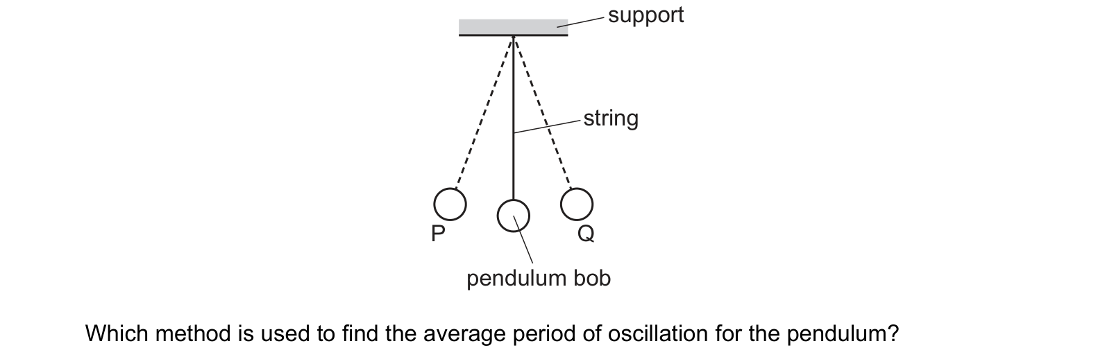 Diagram from the Cambridge Physics 0625 Paper 1 February/March 2024 paper, variant 2, question 1.