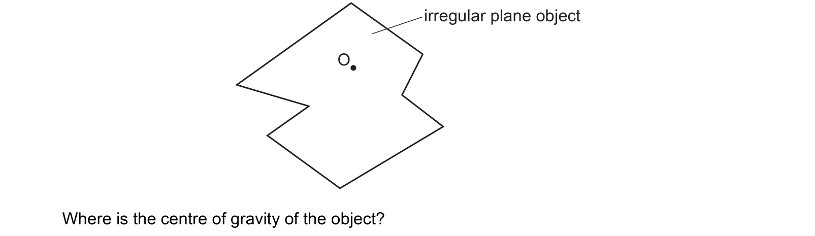 Diagram from the Cambridge Physics 0625 Paper 1 February/March 2024 paper, variant 2, question 5.