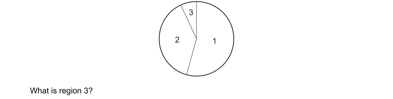 Diagram from the Cambridge Physics 0625 Paper 2 February/March 2024 paper, variant 2, question 37.