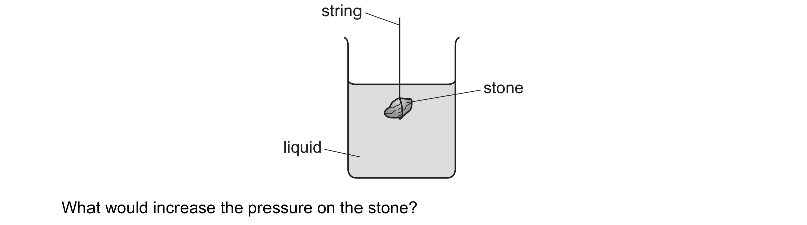 Diagram from the Cambridge Physics 0625 Paper 1 May/June 2019 paper, variant 1, question 13.