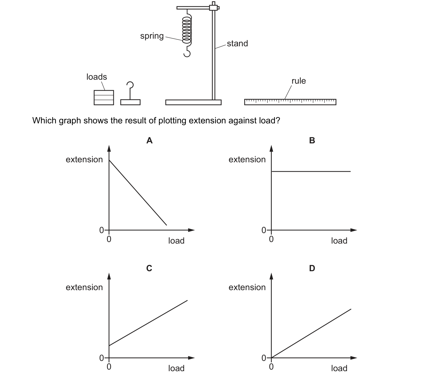 Diagram from the Cambridge Physics 0625 Paper 1 May/June 2019 paper, variant 1, question 8.