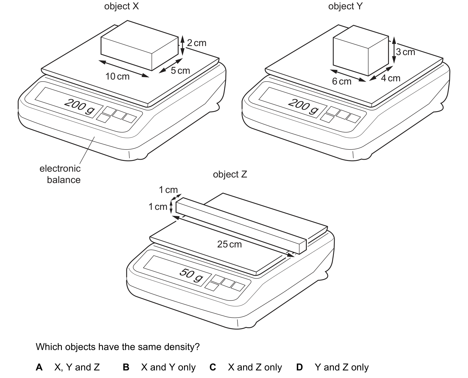 Diagram from the Cambridge Physics 0625 Paper 1 May/June 2019 paper, variant 3, question 6.
