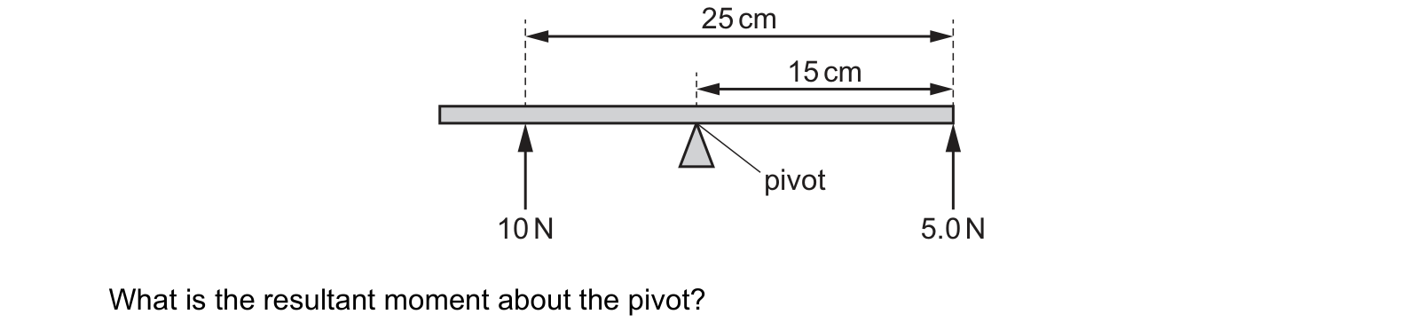 Diagram from the Cambridge Physics 0625 Paper 2 May/June 2019 paper, variant 2, question 7.