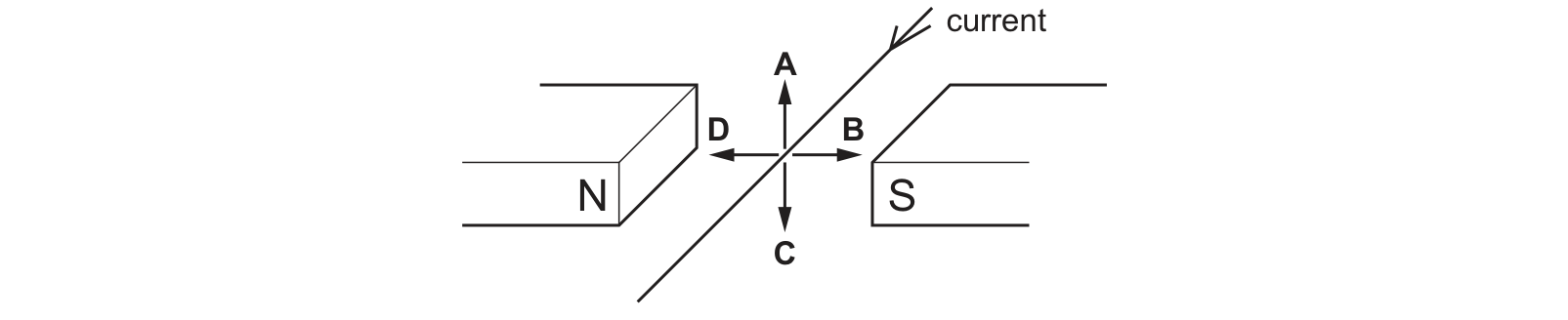 Diagram from the Cambridge Physics 0625 Paper 2 May/June 2019 paper, variant 3, question 37.