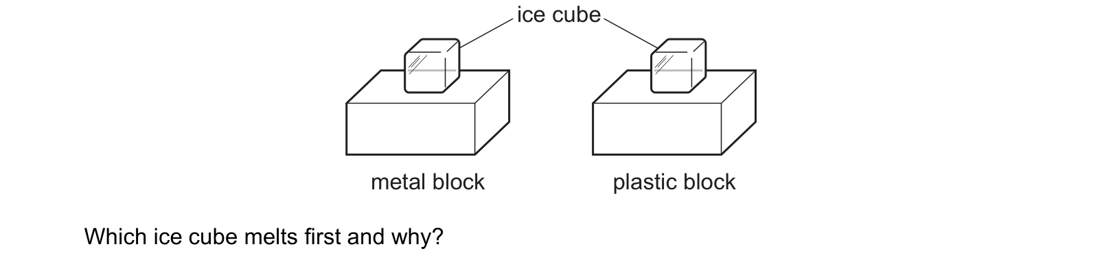 Diagram from the Cambridge Physics 0625 Paper 1 May/June 2020 paper, variant 1, question 19.