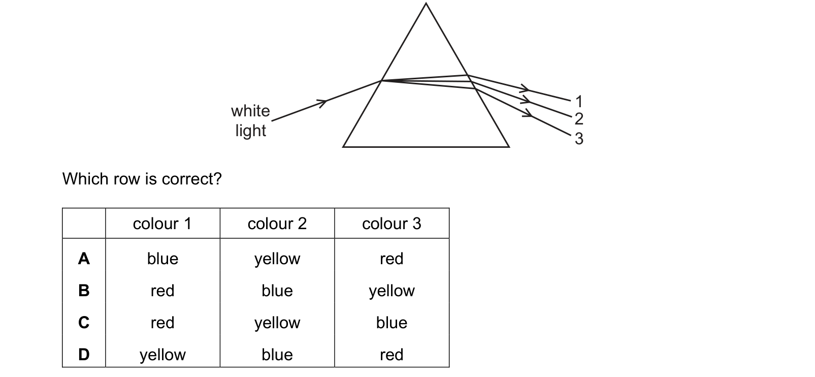 Diagram from the Cambridge Physics 0625 Paper 1 May/June 2020 paper, variant 1, question 24.