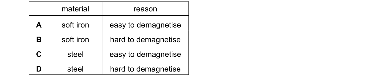 Table from the Cambridge Physics 0625 Paper 1 May/June 2020 paper, variant 1, question 27.