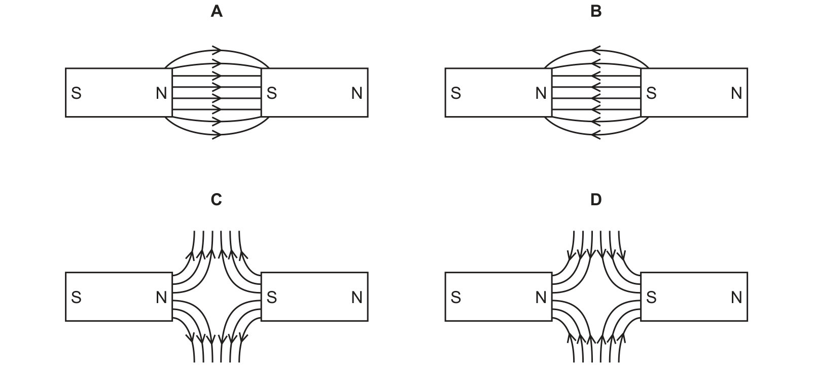 Diagram from the Cambridge Physics 0625 Paper 1 May/June 2020 paper, variant 2, question 27.