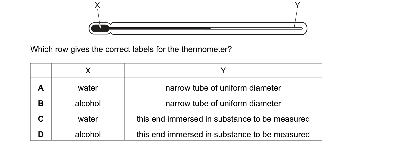 Diagram from the Cambridge Physics 0625 Paper 1 May/June 2020 paper, variant 3, question 16.