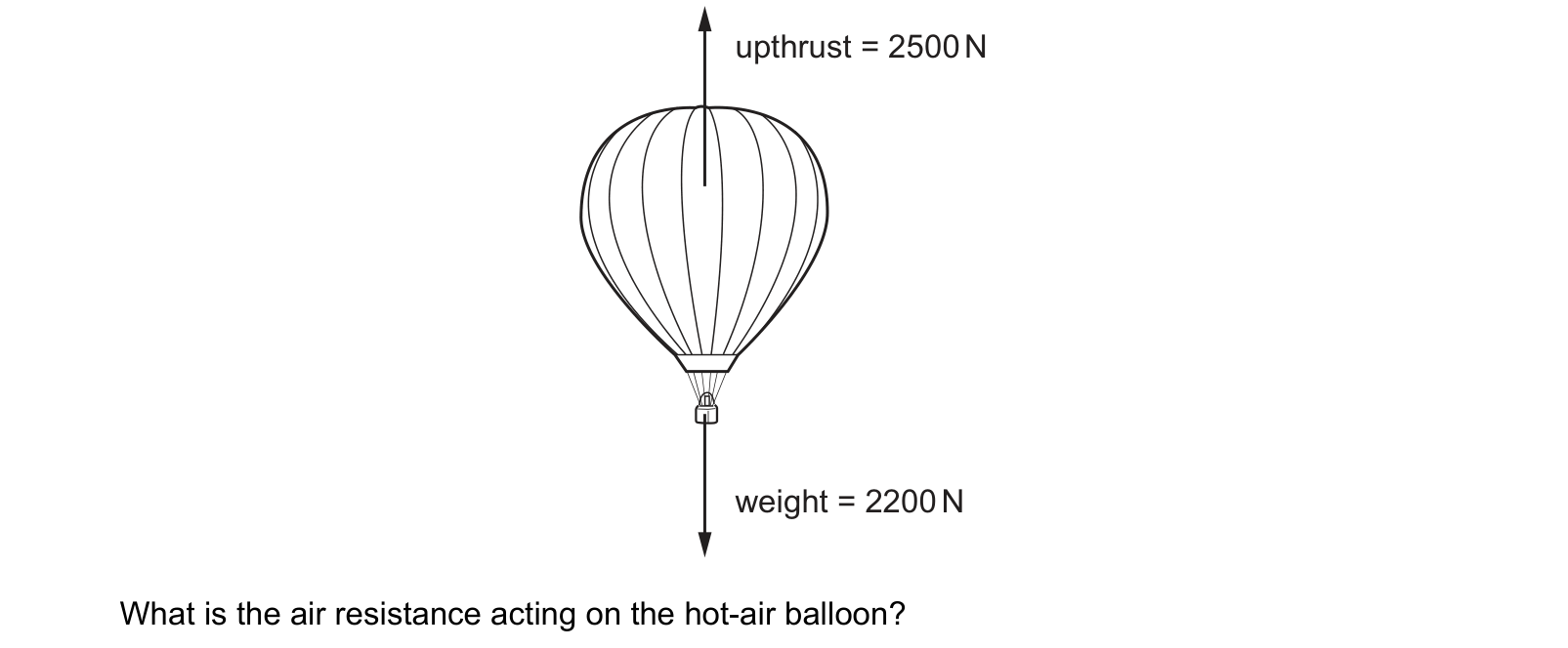 Diagram from the Cambridge Physics 0625 Paper 1 May/June 2020 paper, variant 3, question 7.